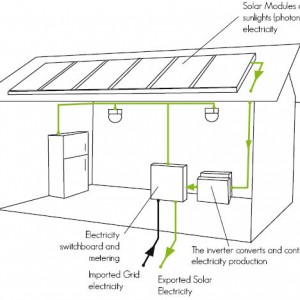 solar house vector