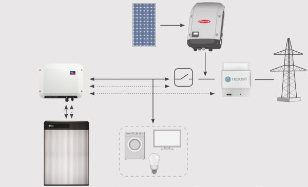 Fronius Battery Schematic