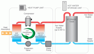 heat pump