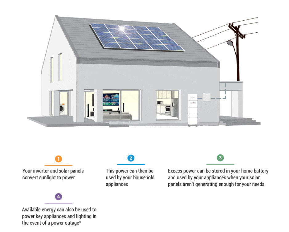 Envirosolar Power Blog Envirosolar Power Solarizing America One Roof At A Time