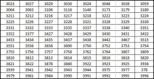 postcodes