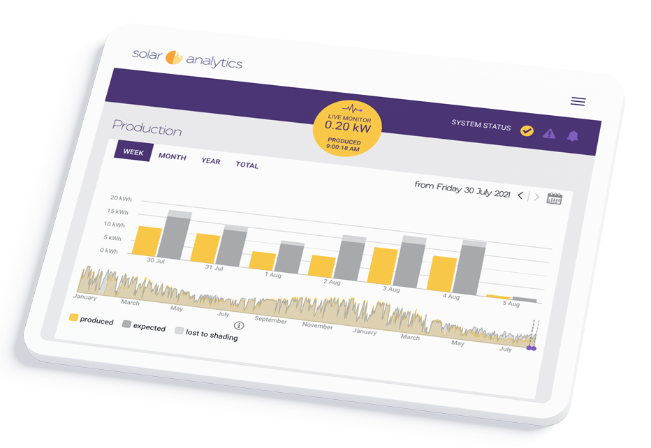 production ipad solar analytics