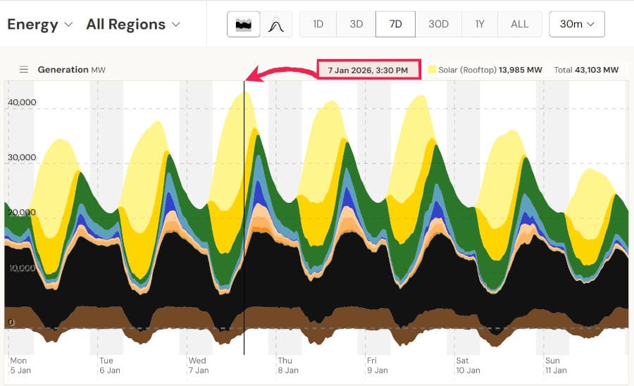 nem-january-heat-wave-2026